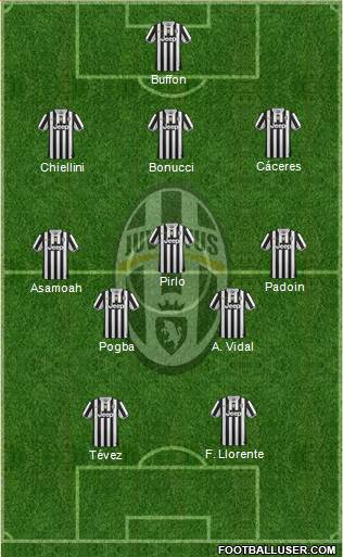 Juventus Formation 2013