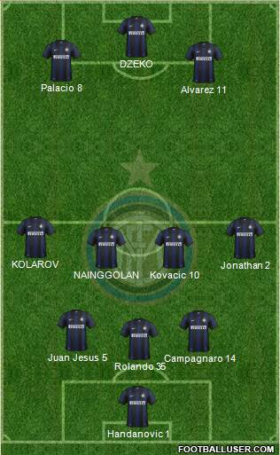 F.C. Internazionale Formation 2013