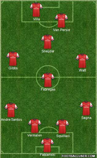 Arsenal Formation 2013