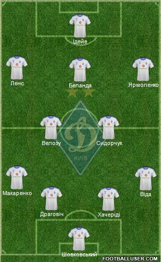 Dinamo Kiev Formation 2013