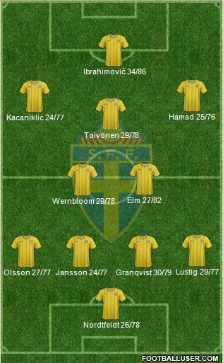 Sweden Formation 2013