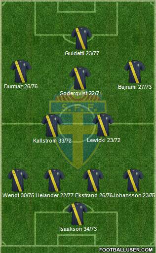 Sweden Formation 2013