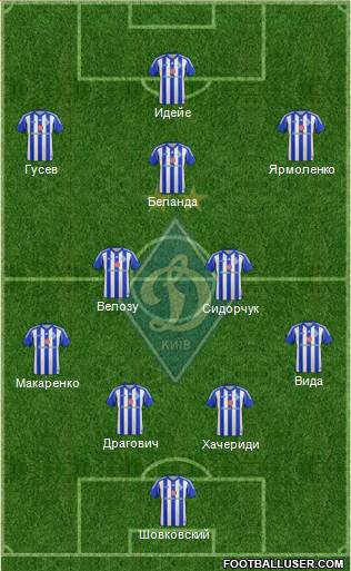 Dinamo Kiev Formation 2013