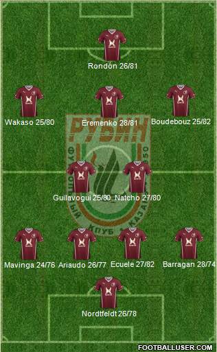 Rubin Kazan Formation 2013