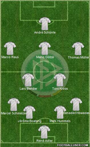 Germany Formation 2013