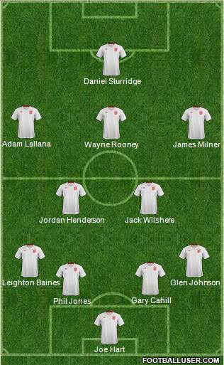 England Formation 2013