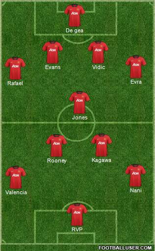 Manchester United Formation 2013