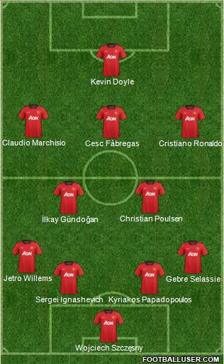 Manchester United Formation 2013