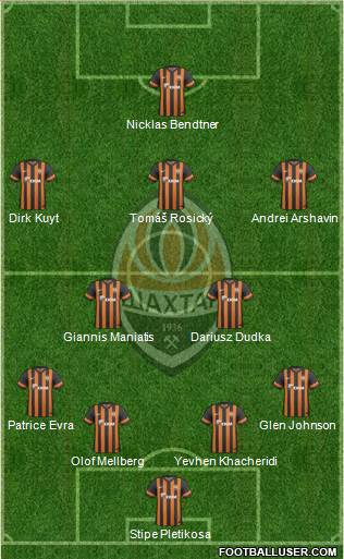 Shakhtar Donetsk Formation 2013