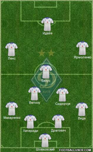 Dinamo Kiev Formation 2013