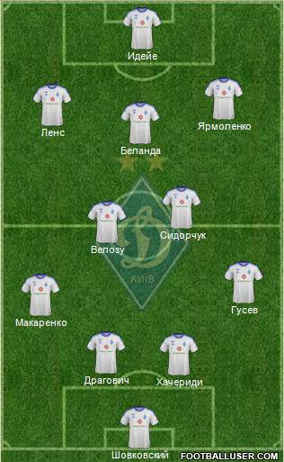 Dinamo Kiev Formation 2013