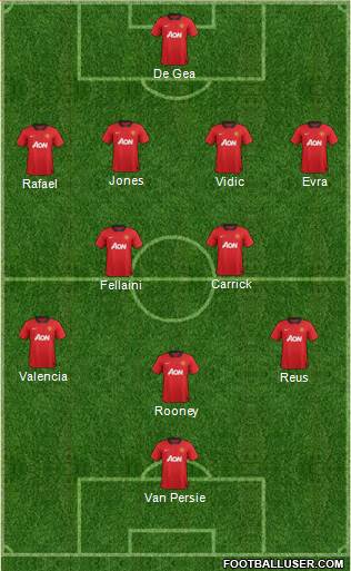 Manchester United Formation 2013