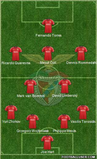 Sport Lisboa e Benfica - SAD Formation 2013