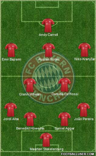 FC Bayern München Formation 2013