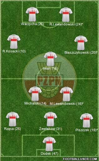 Poland Formation 2013