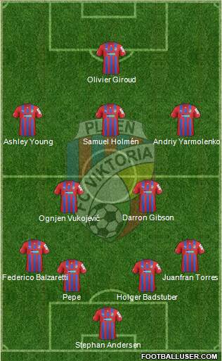 Viktoria Plzen Formation 2013