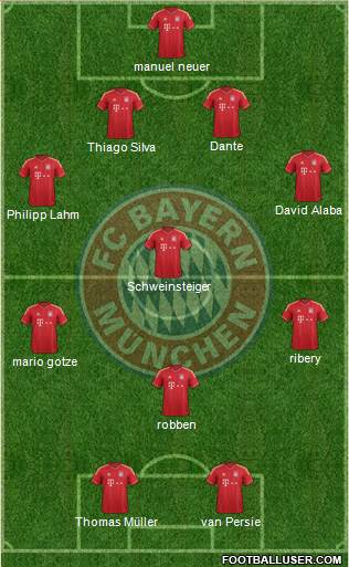 FC Bayern München Formation 2013