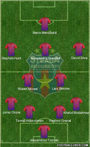 FC Steaua Bucharest Formation 2013