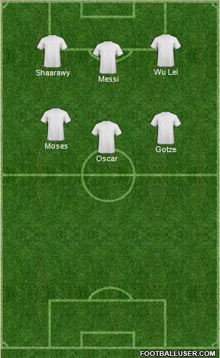 Dream Team Formation 2013