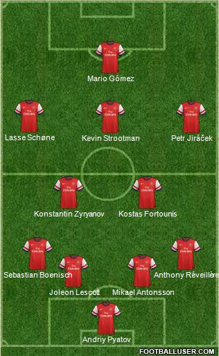 Arsenal Formation 2013