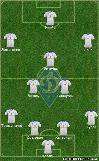 Dinamo Kiev Formation 2013