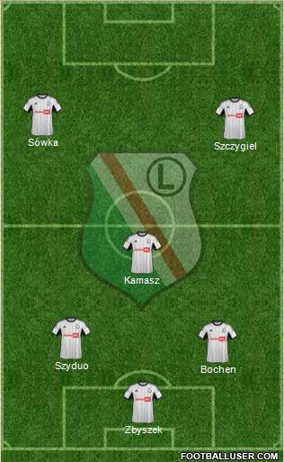 Legia Warszawa Formation 2013