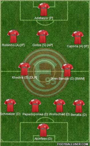 Fortuna Düsseldorf Formation 2013