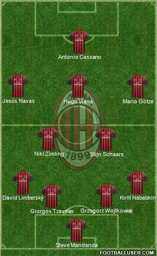 A.C. Milan Formation 2013