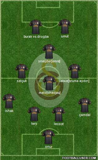 Galatasaray SK Formation 2013