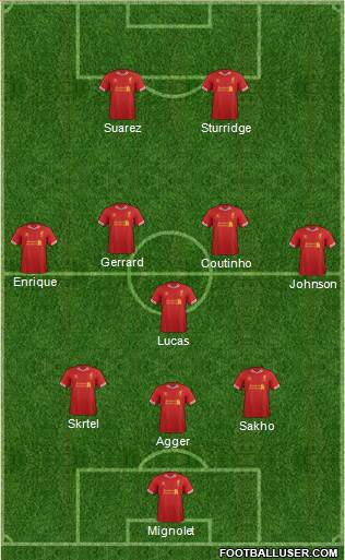 Liverpool Formation 2013