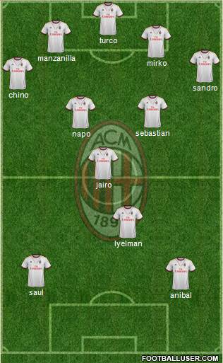 A.C. Milan Formation 2013