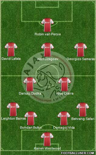 AFC Ajax Formation 2013