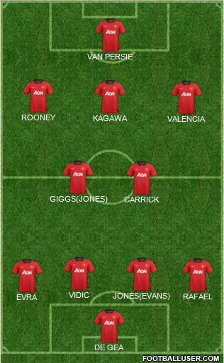 Manchester United Formation 2013