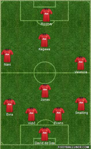 Manchester United Formation 2013