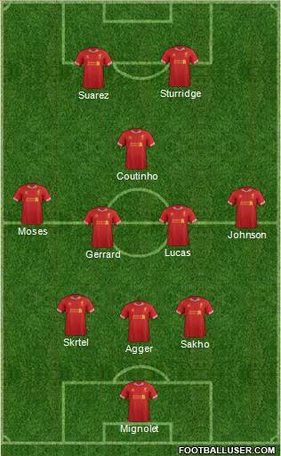 Liverpool Formation 2013