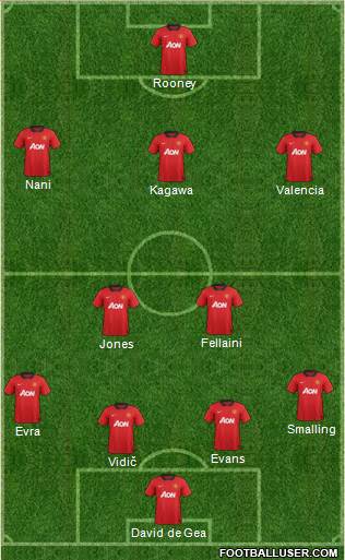 Manchester United Formation 2013