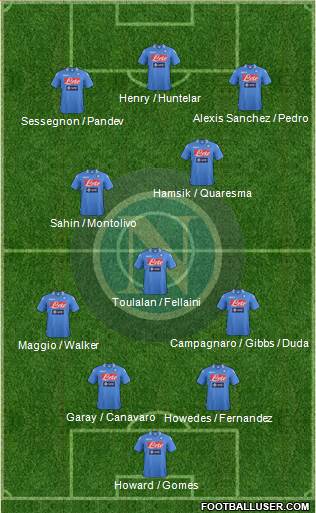 Napoli Formation 2013