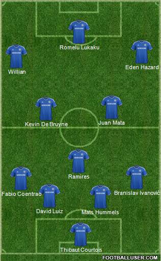 Chelsea Formation 2013