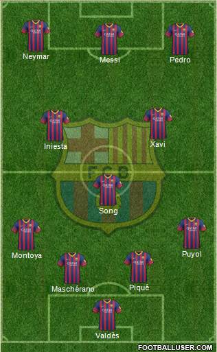 F.C. Barcelona Formation 2013