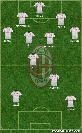 A.C. Milan Formation 2013