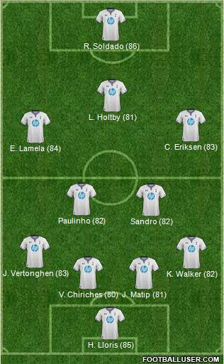 Tottenham Hotspur Formation 2013