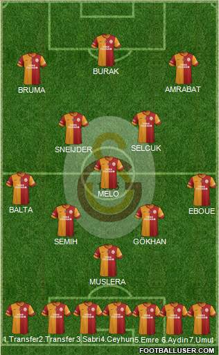 Galatasaray SK Formation 2013