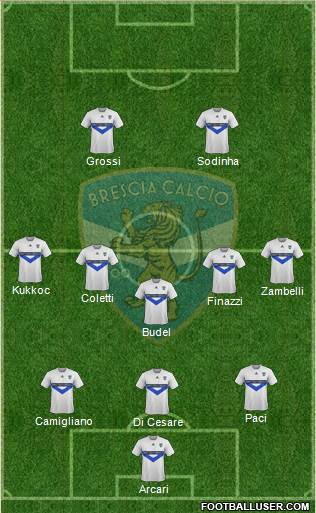 Brescia Formation 2013