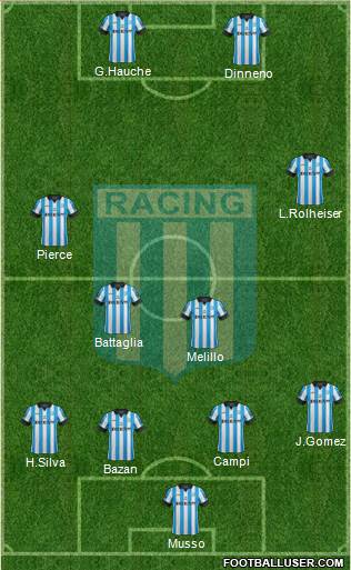 Racing Club Formation 2013