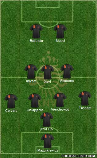 Holland Formation 2013