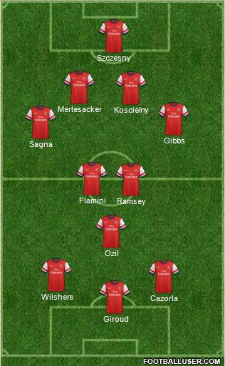 Arsenal Formation 2013