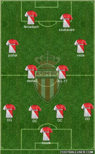 AS Monaco FC Formation 2013