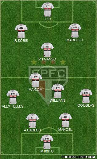 São Paulo FC Formation 2013