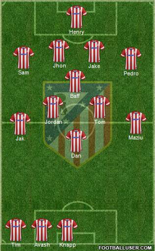 Atlético Madrid B Formation 2013