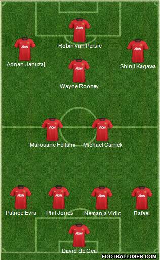 Manchester United Formation 2013